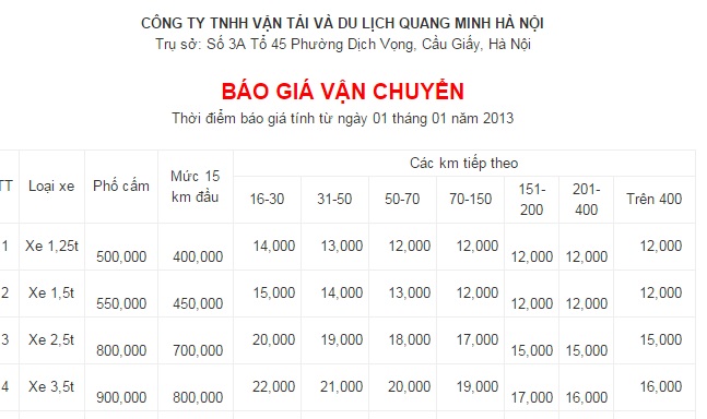 Giá thuê xe cẩu tự hành tại Hà Nội